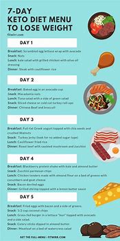 Image result for 14-Day Keto Meal Plan
