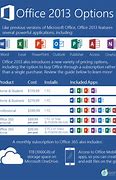 Image result for Microsoft Office Versions