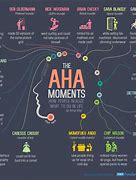 Image result for AHA Moment