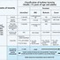 Image result for Asthma Treatment Stepwise Chart