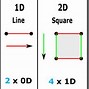 Image result for Fourth Dimension Explained