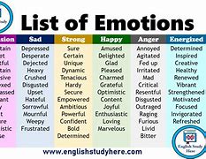 Image result for Positive Emotions List