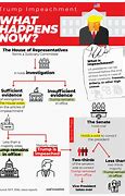 Image result for US Gov Impeachment Process Chart