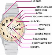 Image result for Wrist Watch Parts