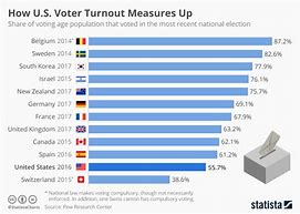 Image result for Pei Voter Turnout