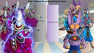 Image result for Whis vs Super Cell