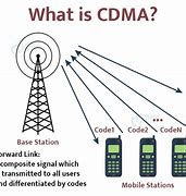 Image result for CDMA Technology