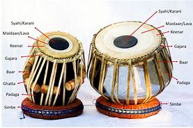Image result for Drum Parts