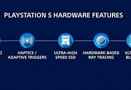 Image result for PS5 Features
