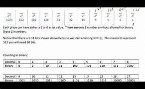 Image result for How to Check How Many Bits You Have