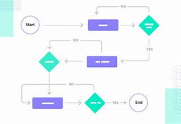 Image result for User Flow Examples