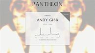 Image result for Andy Gibb Biography