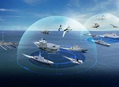 Image result for Network Centric Warfare