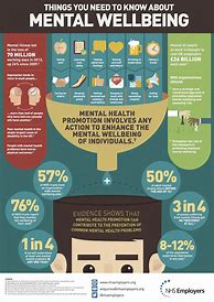 Image result for Infographic On Stress Management Teenagers