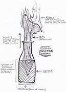 Image result for How to Make a Molotov Cocktail