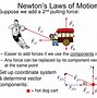 Image result for Newton's Laws of Motion PPT Grade 11 Physical Science