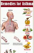 Image result for Asthma Treatment Home Remedies