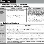 Image result for General Electric Refrigerator Troubleshooting