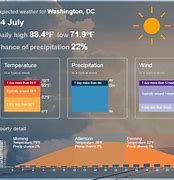 Image result for Weather Data