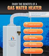 Image result for 50 Gallon Short Gas Water Heater