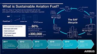 Image result for Sustainable Aviation Fuel SAF