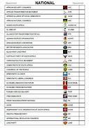 Image result for Political Party List