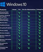 Image result for Windows 10 for Workstations Hardware Specs