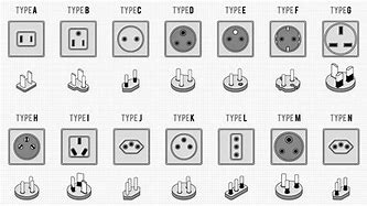 Image result for International Power Cord Plug Types