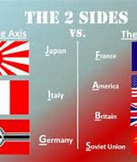 Image result for WW2 Allies and Axis Powers