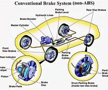 Image result for Parts of Brake System