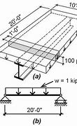 Image result for Tributary Width Girder