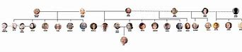 Image result for Brown Family Tree