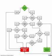 Image result for Troubleshooting Chart for Refrigerator