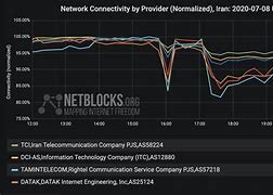 Image result for Iran Internet Is Off