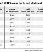 Image result for Snap Income Chart
