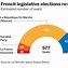 Image result for France Political Parties
