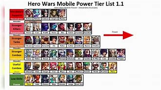 Image result for Hero Wars Best Tower Team