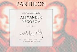 Image result for Alexander Yegorov Military