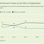 Image result for Afghanistan War Picture Pow