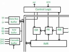 Image result for 4-Bit Microprocessor