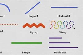 Image result for Types of Lines