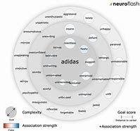 Image result for Adidas Brand Personality