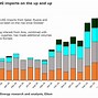 Image result for European Gas Production