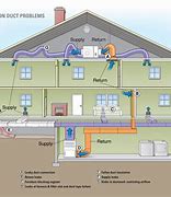 Image result for Floor Return Air Duct