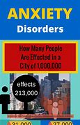 Image result for Anxiety Disorder Statistics
