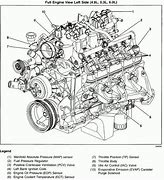 Image result for How to Check If Firing On 95 GMC 305