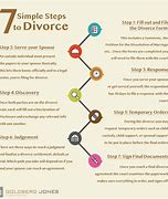 Image result for Divorce Process