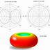 Image result for Radiation Pattern of Antenna vs Number of Elements