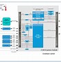 Image result for Intel X86 Architecture Diagram