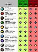 Image result for Elements Attacks Prodigy